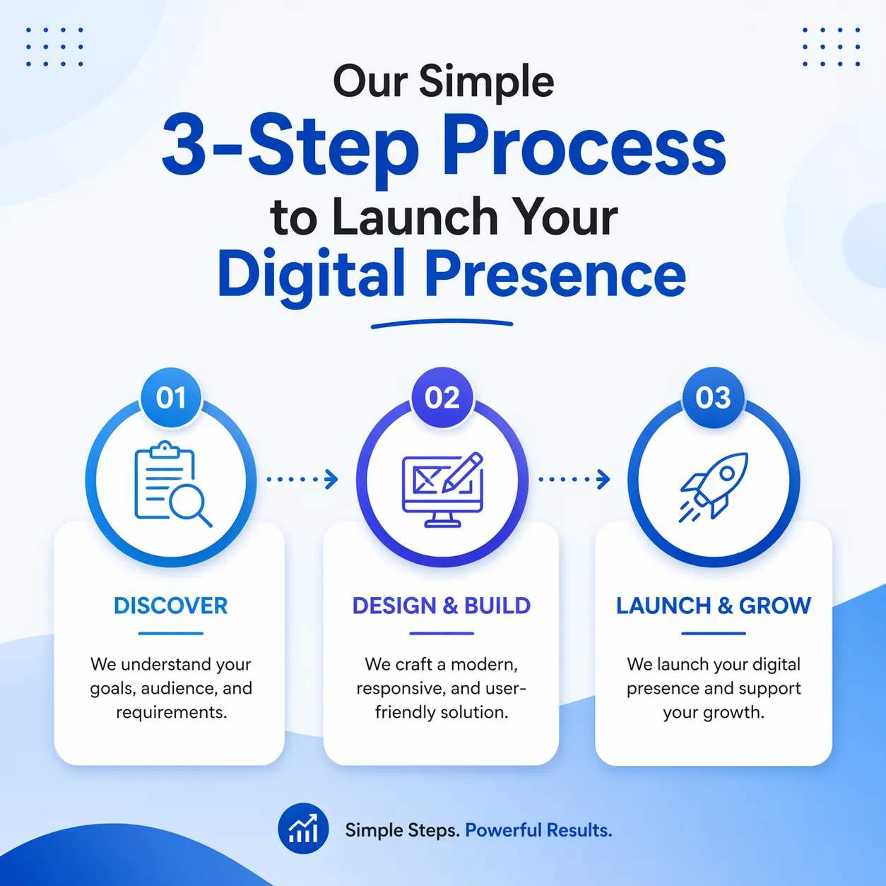 Webcodexa 3-Step Web Development Process — Lucknow
