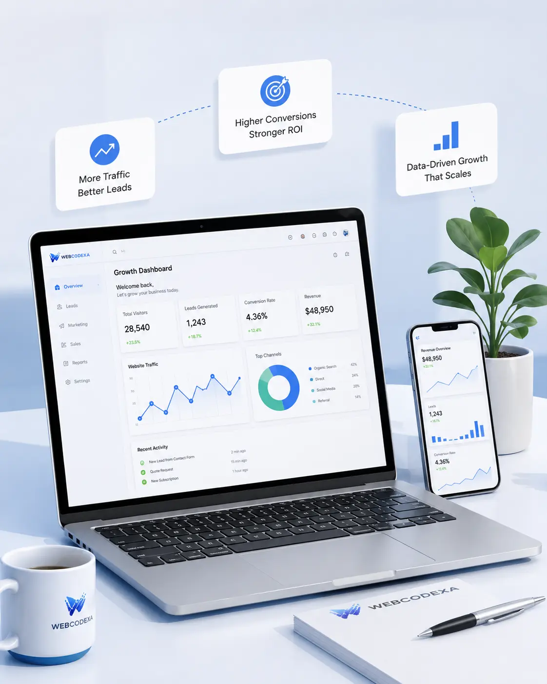 Live Growth Dashboard — Webcodexa Digital Solutions Lucknow