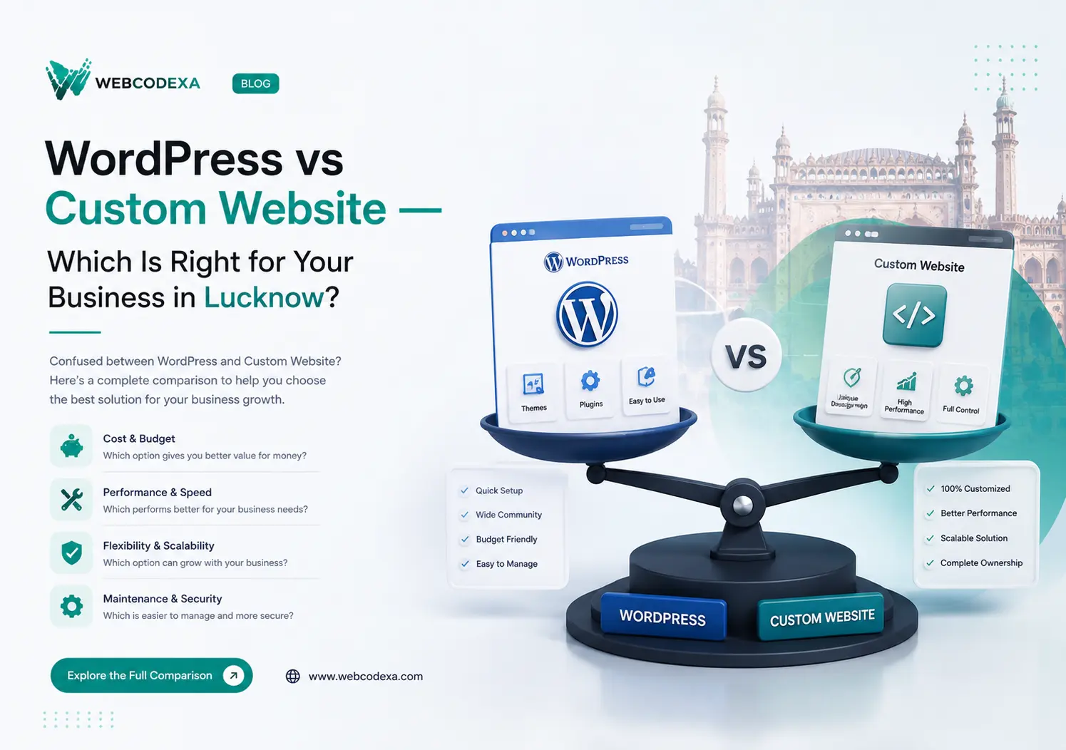WordPress vs Custom Website — Which Is Right for Your Business in Lucknow?